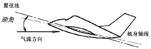 飞机迎角