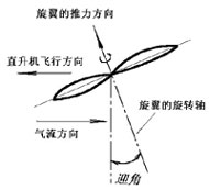 直升机迎角