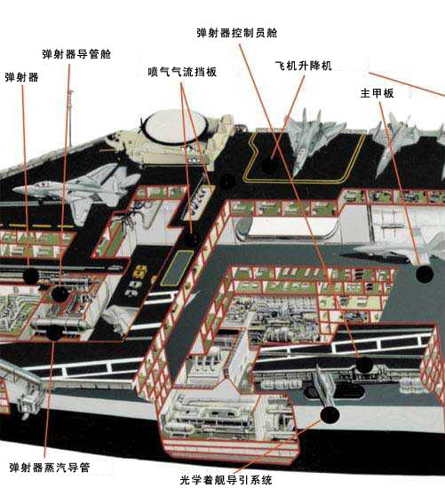 杜鲁门号航空母舰结构图